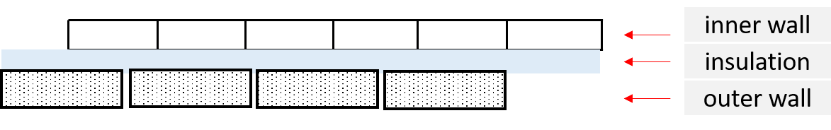 cavity wall