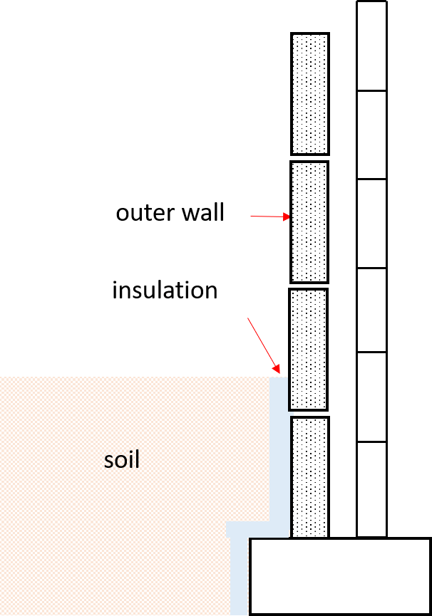 perimeter insulation