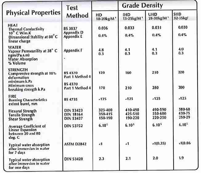 thermal insulation specification